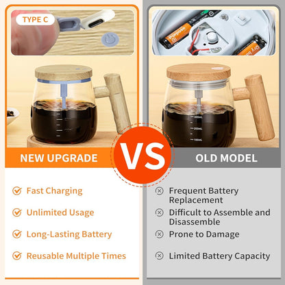 Self-Stirring Coffee Mug